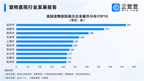 女子花470元给一条鱼看病引热议 中国每只宠物一年花6000元 第4张