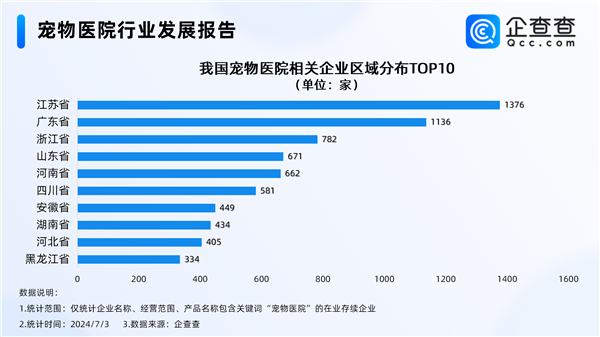 女子花470元给一条鱼看病引热议 中国每只宠物一年花6000元 第3张