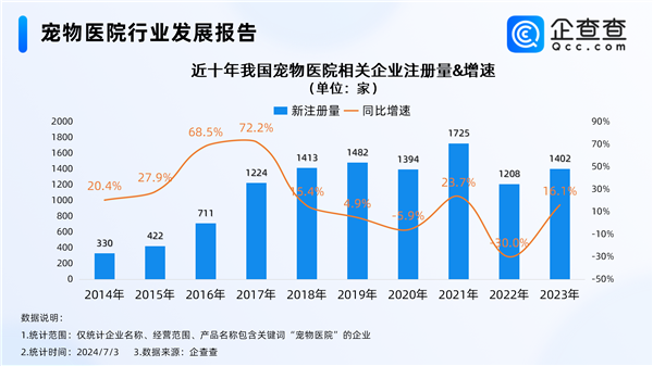 女子花470元给一条鱼看病引热议 中国每只宠物一年花6000元 第2张