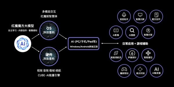 红魔9S Pro系列携首款游戏笔记本16 Pro发布 打造全方位极致游戏体验 第6张