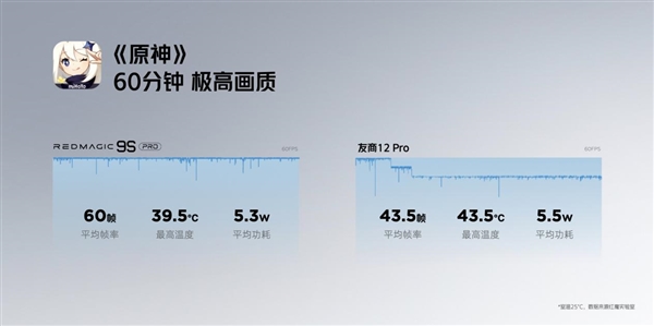 红魔9S Pro系列携首款游戏笔记本16 Pro发布 打造全方位极致游戏体验 第18张