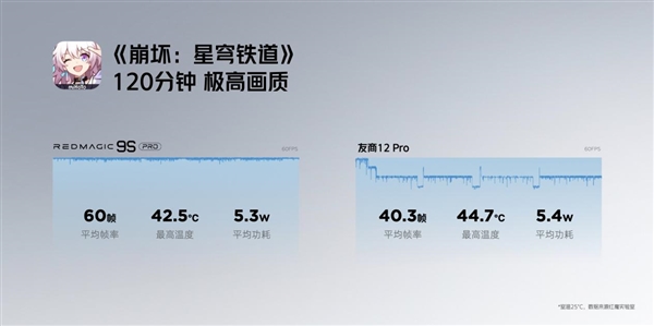 红魔9S Pro系列携首款游戏笔记本16 Pro发布 打造全方位极致游戏体验 第19张