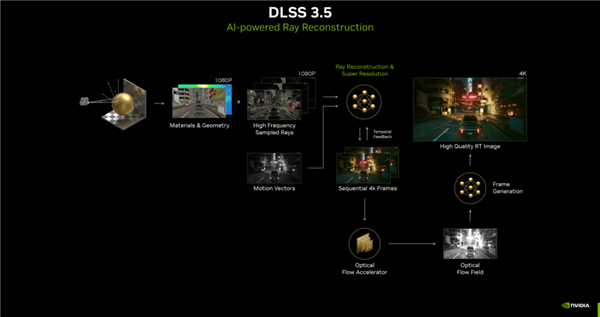 《第一后裔》科幻TPS又一力作！耕升RTX 40系显卡+DLSS 3.5超流畅体验 第8张