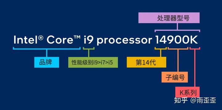 笔记本/电脑CPU天梯图高清图2024年 第5张