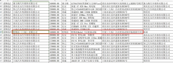 全国首例！特斯拉Model Y入围江苏政府采购目录：SUV最高限价25万元 第2张