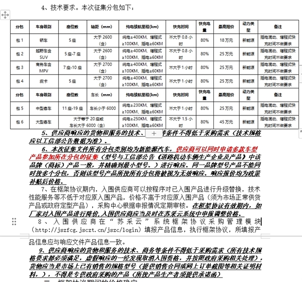 全国首例！特斯拉Model Y入围江苏政府采购目录：SUV最高限价25万元 第3张