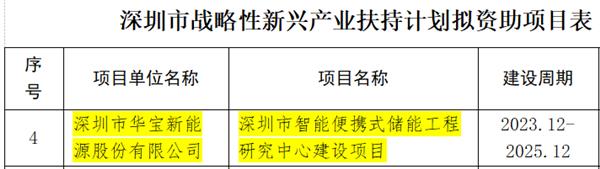 引领行业创新 华宝新能“深圳市智能便携式储能工程研究中心”获政府支持 第2张