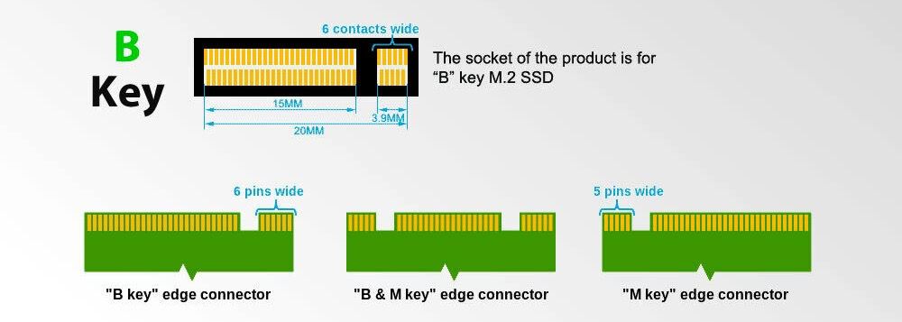 ssd分为哪几种类型? ssd硬盘传输协议、接口类型及外形规格介绍 第7张