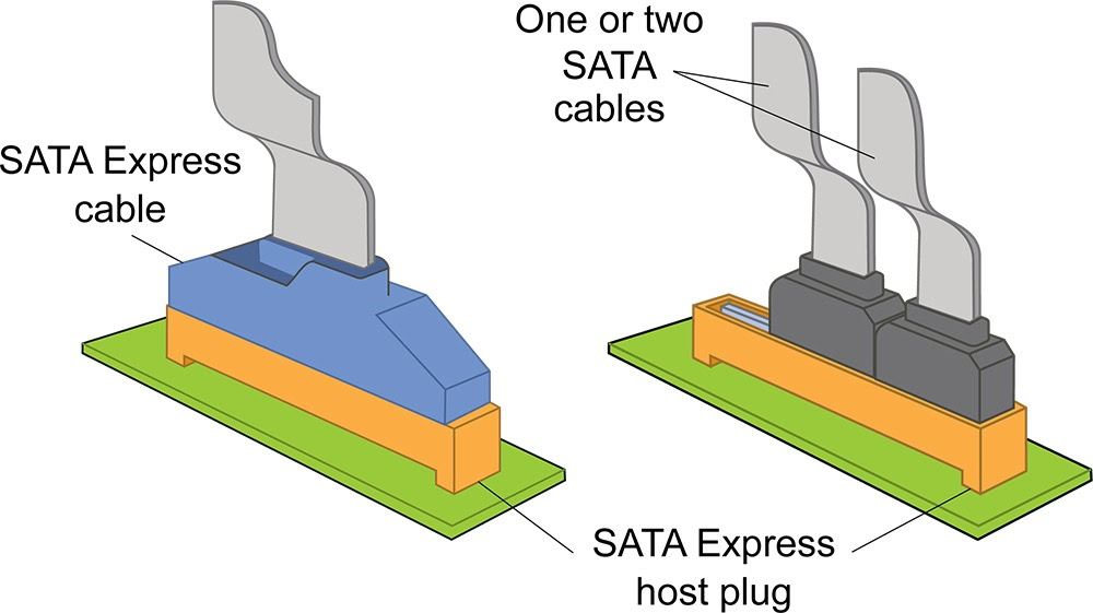 ssd分为哪几种类型? ssd硬盘传输协议、接口类型及外形规格介绍 第11张