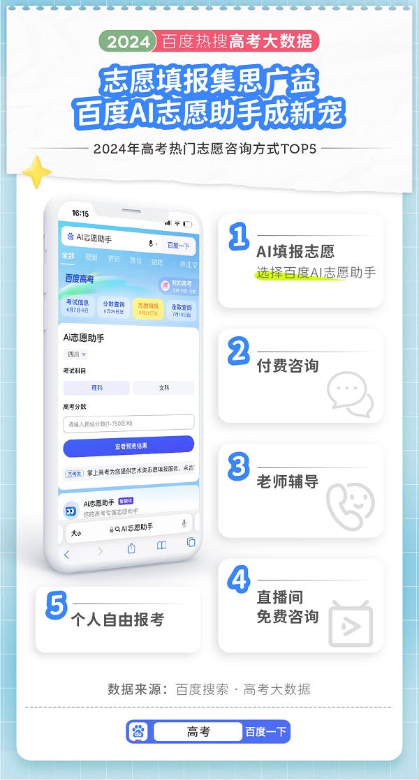 百度发布2024高考大数据：高考相关搜索量同比保持两位数增长 第8张
