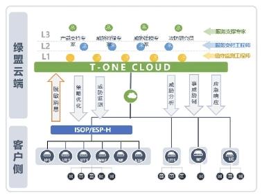 绿盟科技荣获中国MDR竞争战略领导奖 第2张