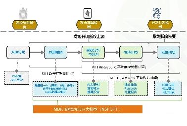 绿盟科技荣获中国MDR竞争战略领导奖 第3张