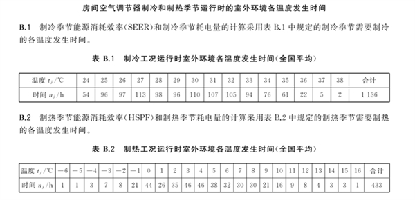 出租屋空调刺客引发热议！空调APF详解 第3张