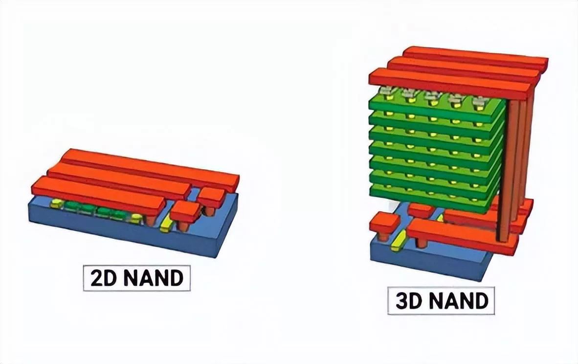 SSD使用寿命衡量参数: TBW、DWPD参数你真的了解吗? 第4张