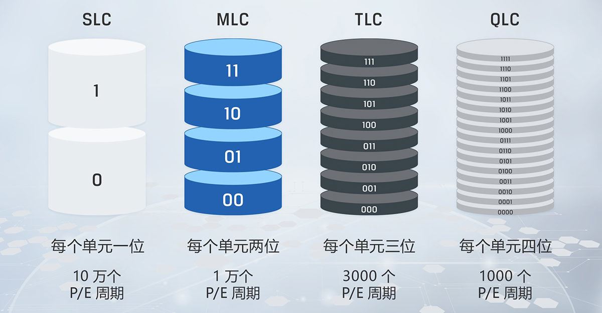 SSD使用寿命衡量参数: TBW、DWPD参数你真的了解吗? 第5张