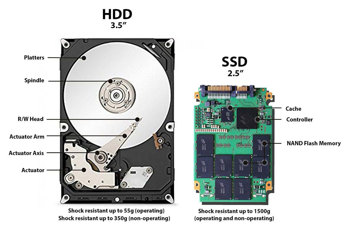 SSD使用寿命衡量参数: TBW、DWPD参数你真的了解吗? 第3张