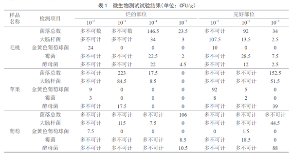 “最脏水果”第一名 小心一口就中招！夏天很多人都爱吃