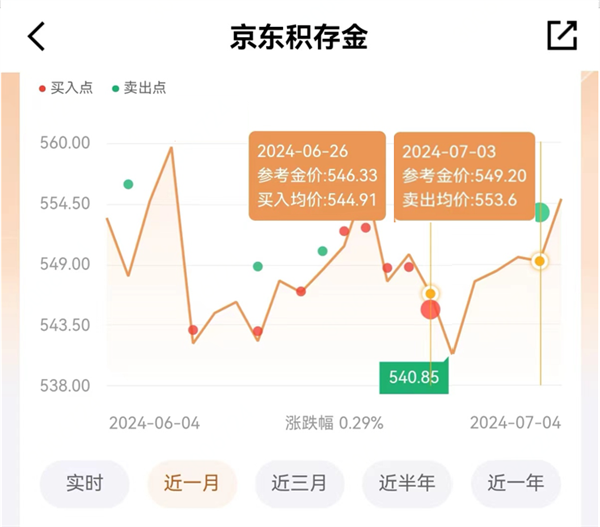 降息预期又升温 黄金的机会又要来了