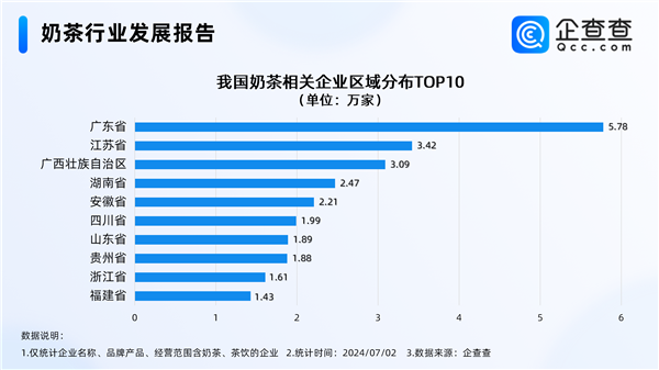 年轻人最青睐的饮品降价了 奶茶重回10元时代 第3张