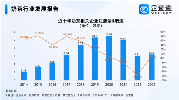 年轻人最青睐的饮品降价了 奶茶重回10元时代 第2张