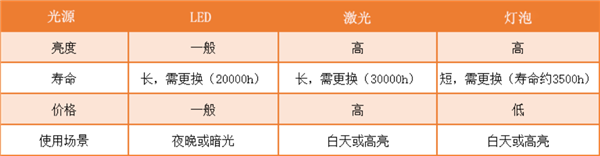 2024年家用4K投影仪选购攻略！预算四千左右 当贝F6亲测好用 第2张