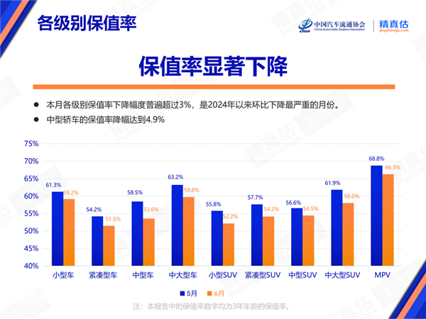 插混车用时爽、卖时惨：3年保值率跌破50% 第3张