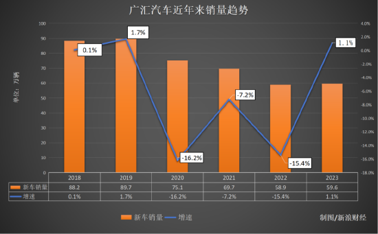 BBA“腰斩式促销”后 最大汽车经销商面临垮台 第3张