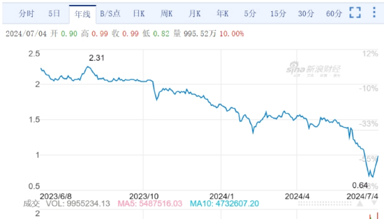 BBA“腰斩式促销”后 最大汽车经销商面临垮台 第5张