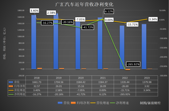 BBA“腰斩式促销”后 最大汽车经销商面临垮台 第4张