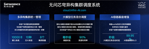 全球首个千卡规模异构芯片混训平台发布！支持NVIDIA、AMD、华为昇腾等 第2张