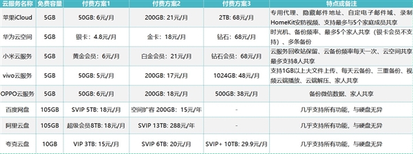 手机网盘哪家更好 各大网盘汇总对比：一目了然 第18张