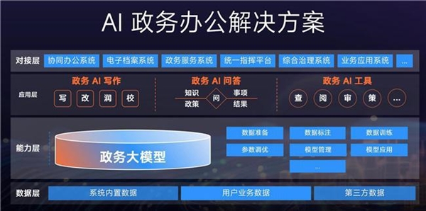 金山WPS AI 2.0正式发布！新增AI写作等4个办公助手 第2张