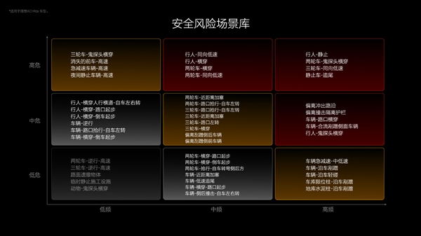 理想汽车：2024年上半年帮助用户规避了36万起潜在事故 第3张