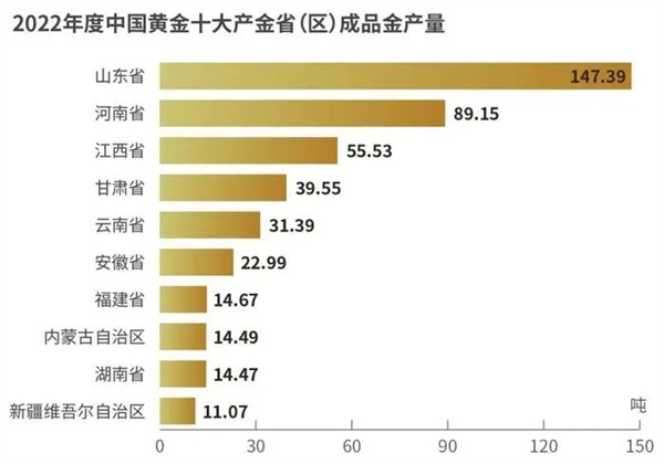 中国最能挖黄金的地方你未必猜得到 第2张