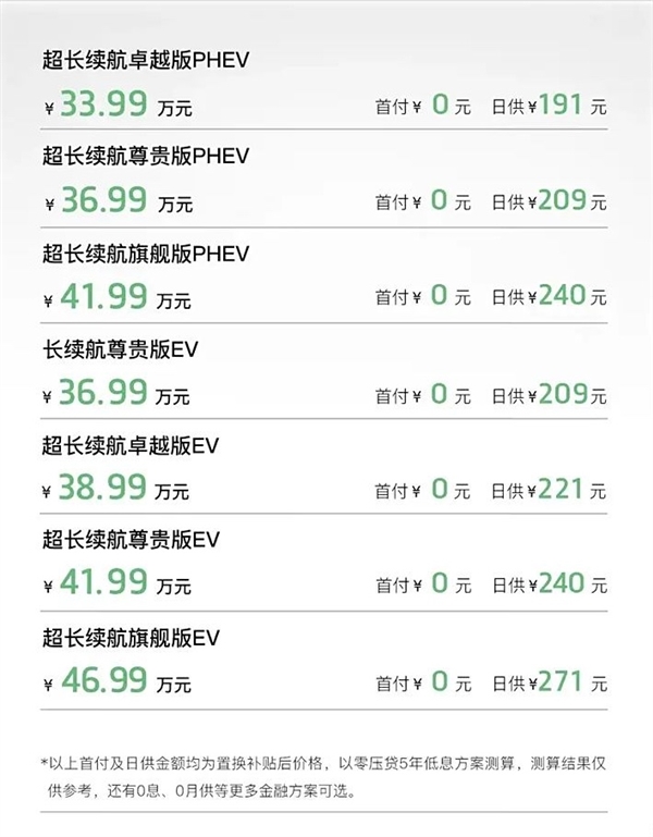 至高5.7万元权益！蓝图梦想家7月购车福利：售33.99万起 第2张