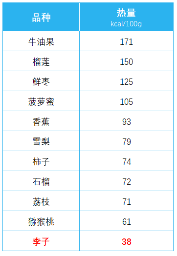 传言“李子树下埋死人”：吃李子真的对身体有害吗？ 第1张