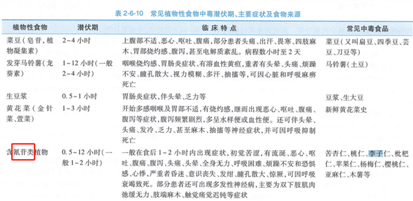 传言“李子树下埋死人”：吃李子真的对身体有害吗？ 第3张