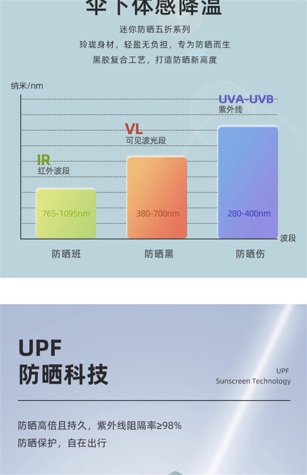 用一次就回本！盼偶遇折叠雨伞元大促：券后9.8 第7张