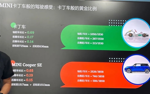 18.98万起！宝马牌“电动卡丁车”开卖：主打一个玩儿 第3张