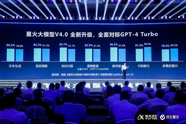 对标GPT-4 Turbo！OpenAI断供后 科大讯飞星火API调用量大增 第3张