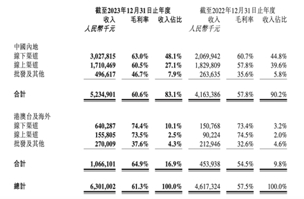 比国内贵5倍 泡泡玛特泰国狂割“小泰妹” 第3张