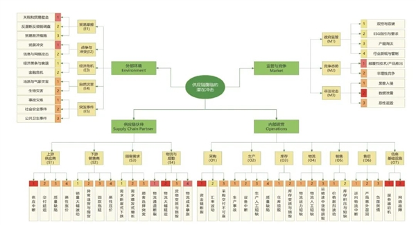 校企合作进行时：国内首个ICT供应链韧性评价体系出炉