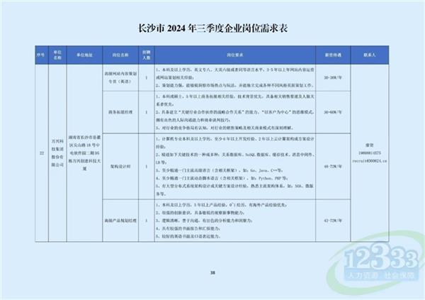 长沙第三季度企业岗位需求发布 万兴科技等501家企业合计释放3.7万个岗位 