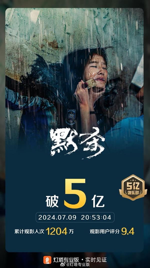 7月电影总票房破10亿 《默杀》独占5亿遥遥领先 第2张