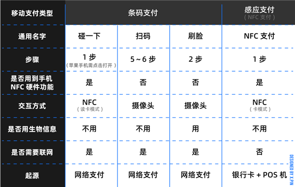 “支付宝碰一下”到底是个啥？需不需要NFC？终于搞懂了 第8张