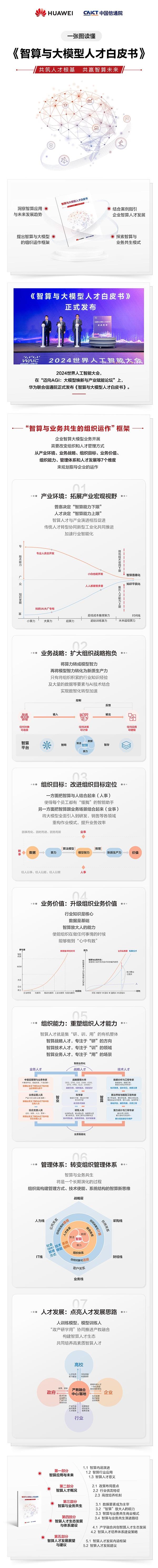 《智算与大模型人才白皮书》于2024世界人工智能大会上重磅发布 第4张