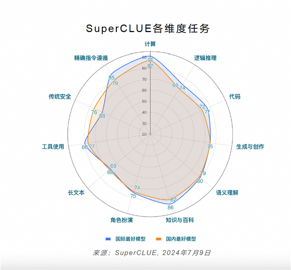 全球最强开源模型！阿里通义千问登顶国内第一：超越一众开闭源模型 第2张