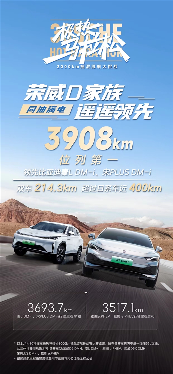 同台竞技比亚迪秦L、本田雅阁PHEV：荣威D7 DMH续航2160km夺第一 第4张