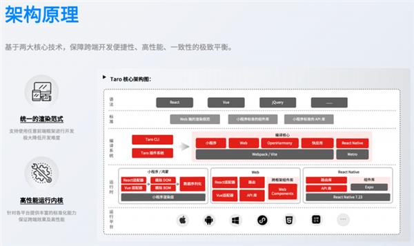 GitCode携手京东 Taro 让开源生态熠熠生辉 第2张