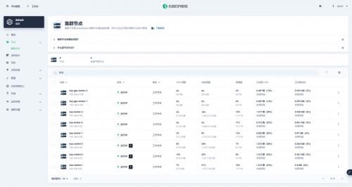 AI实践|在青云科技KubeSphere 上部署 AI 大模型管理工具Ollama 第6张